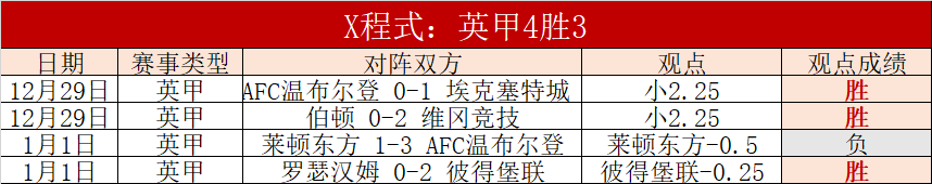 法鲁尔主场,挑战豪门,能否演绎逆,万博,ManBetX,万博体育官网,万博官网,万博体育下载