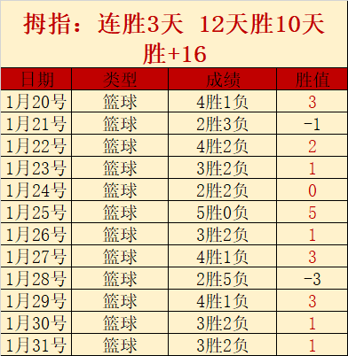 大乐透期号,专家推荐,王牌日职质,万博,ManBetX,万博体育官网,万博官网,万博体育下载