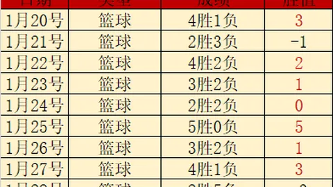 大乐透期号专家推荐：王牌日职质合分析漏洞提前曝光